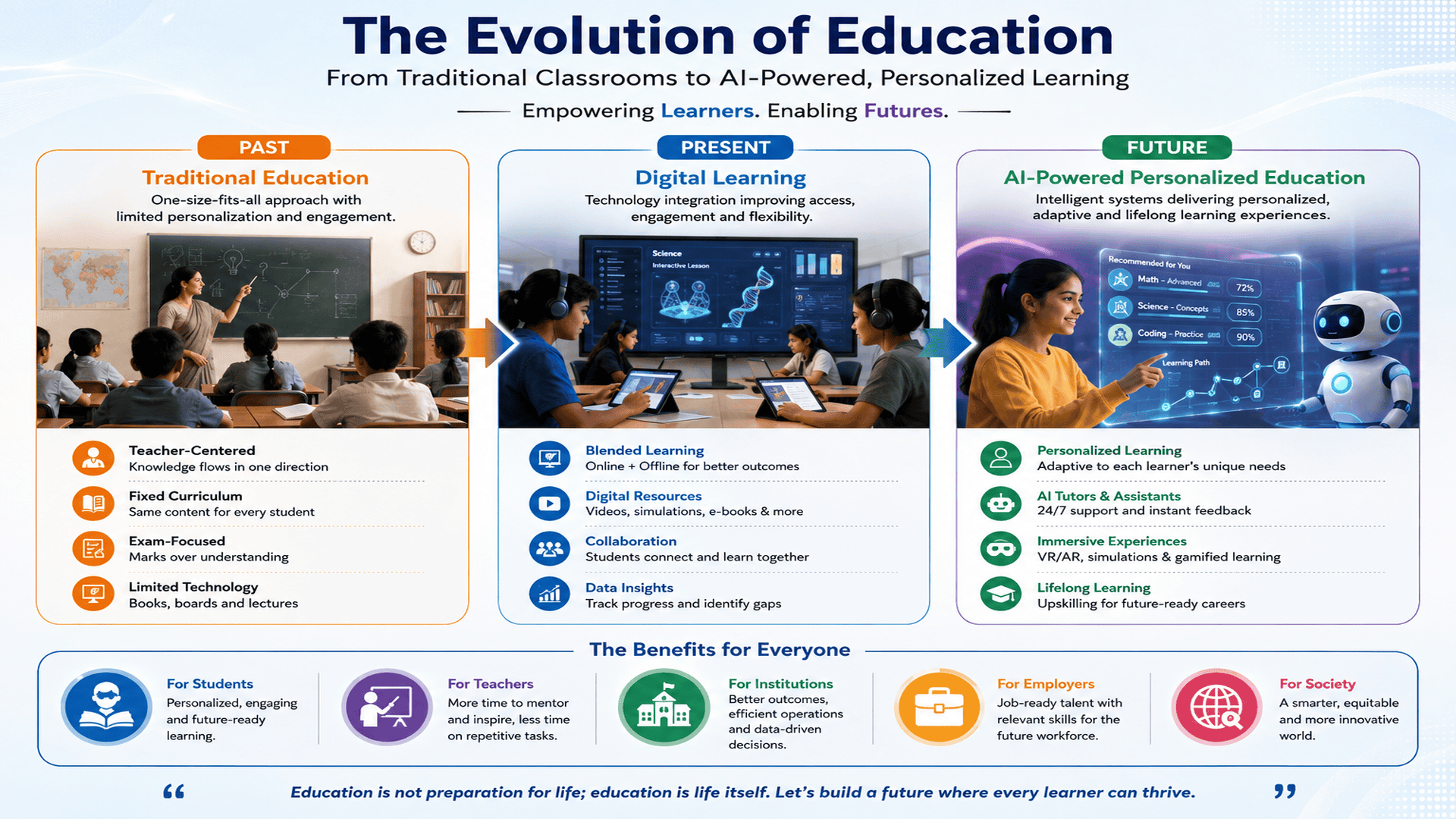 The Future of Education in 2026 and Beyond: How Artificial Intelligence Is Transforming Learning for the Next Generation
